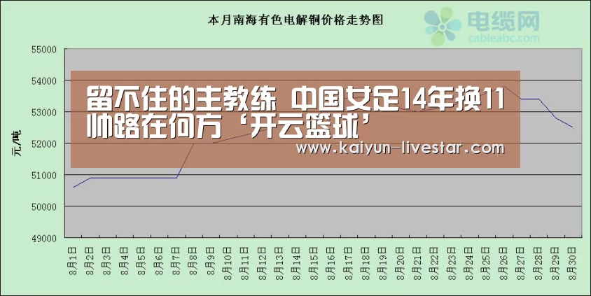留不住的主教练 中国女足14年换11帅路在何方‘开云篮球’(图2) 开云足球